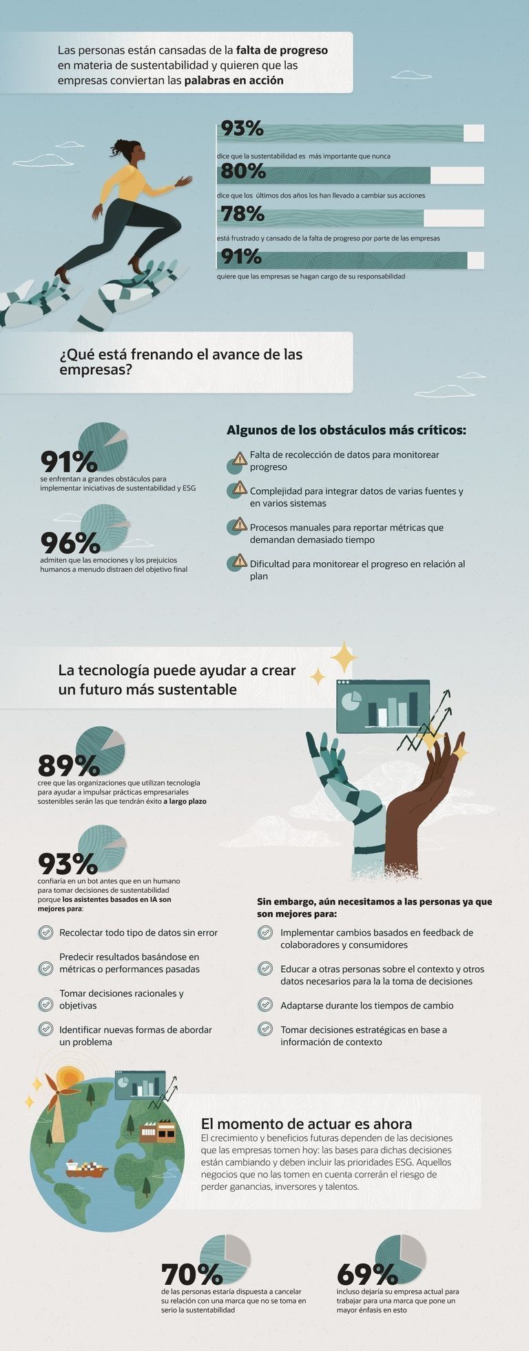 ¿Estamos haciendo lo suficiente para salvar el planeta?: Estudio indica que las personas creen que los robots tendrán éxito donde los humanos han fallado